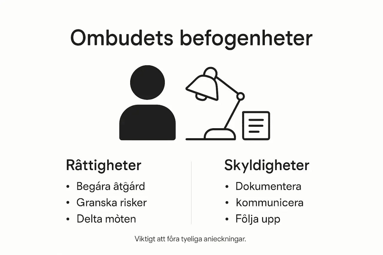 Ombudets befogenheter: rättigheter och skyldigheter. En illustration visar en person, en skrivbordslampa och ett dokument. Skyddsombud lag.
