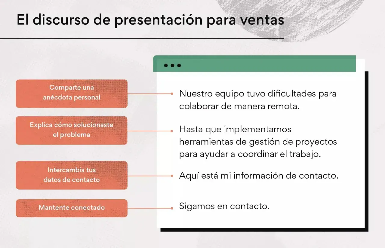 Presentación de ventas: comparte anécdota, soluciona problema, intercambia datos y mantente conectado. Un elevator pitch efectivo.