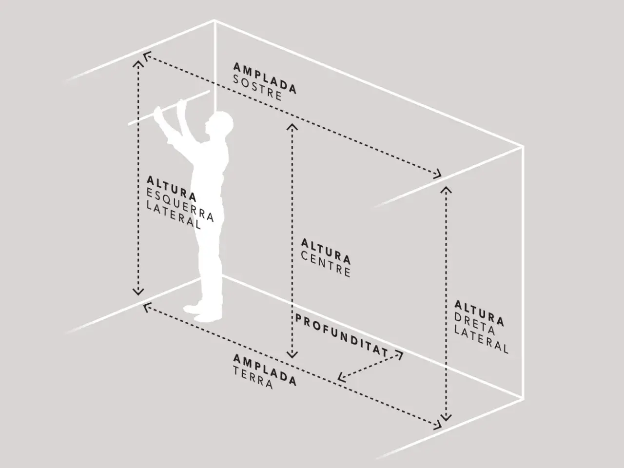 Diagrama ilustra las medidas de armarios: altura, amplitud y profundidad. Un hombre mide el espacio.