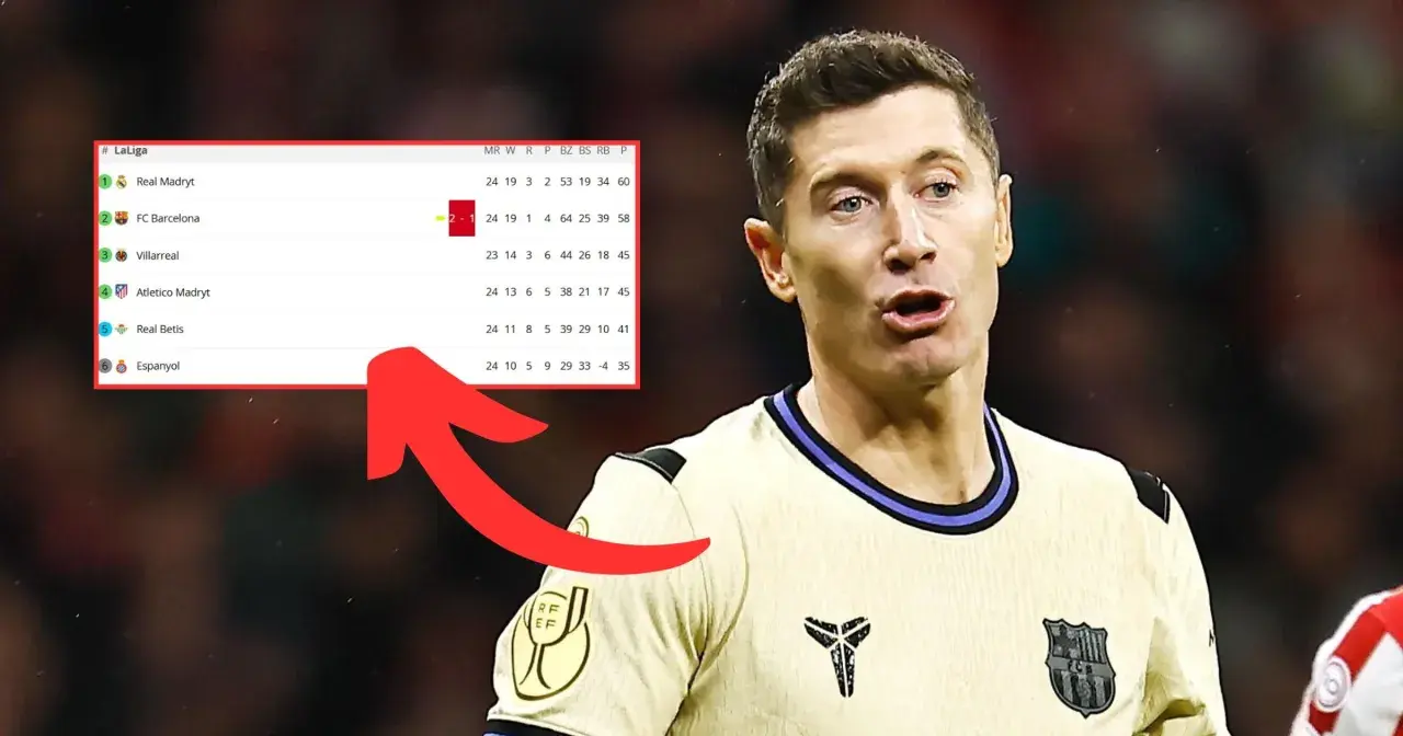 Tabela La Liga z Realem Madryt na czele. Obok Robert Lewandowski w barwach FC Barcelona.