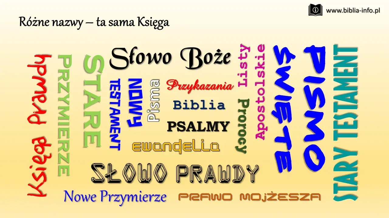 Różne nazwy tej samej Księgi: Biblia, Pismo Święte, Słowo Boże, Stary i Nowy Testament.