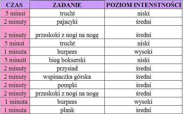 Trening obwodowy: Efektywny plan na siłę, kondycję i spalanie kalorii