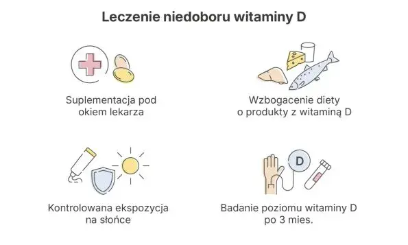 Ukryta epidemia: Niedobór witaminy D3 rozpoznaj i działaj!