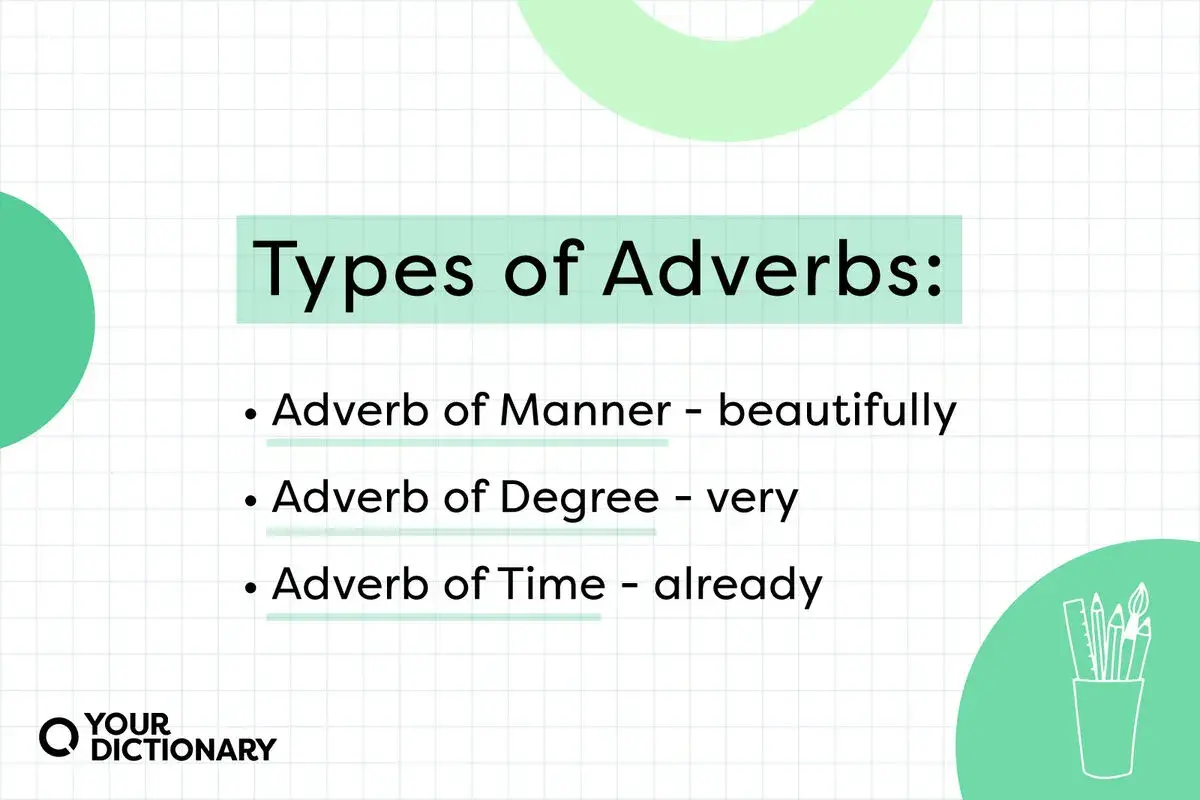 Tipos de adverbios: de modo (beautifully), de grado (very) y de tiempo (already).