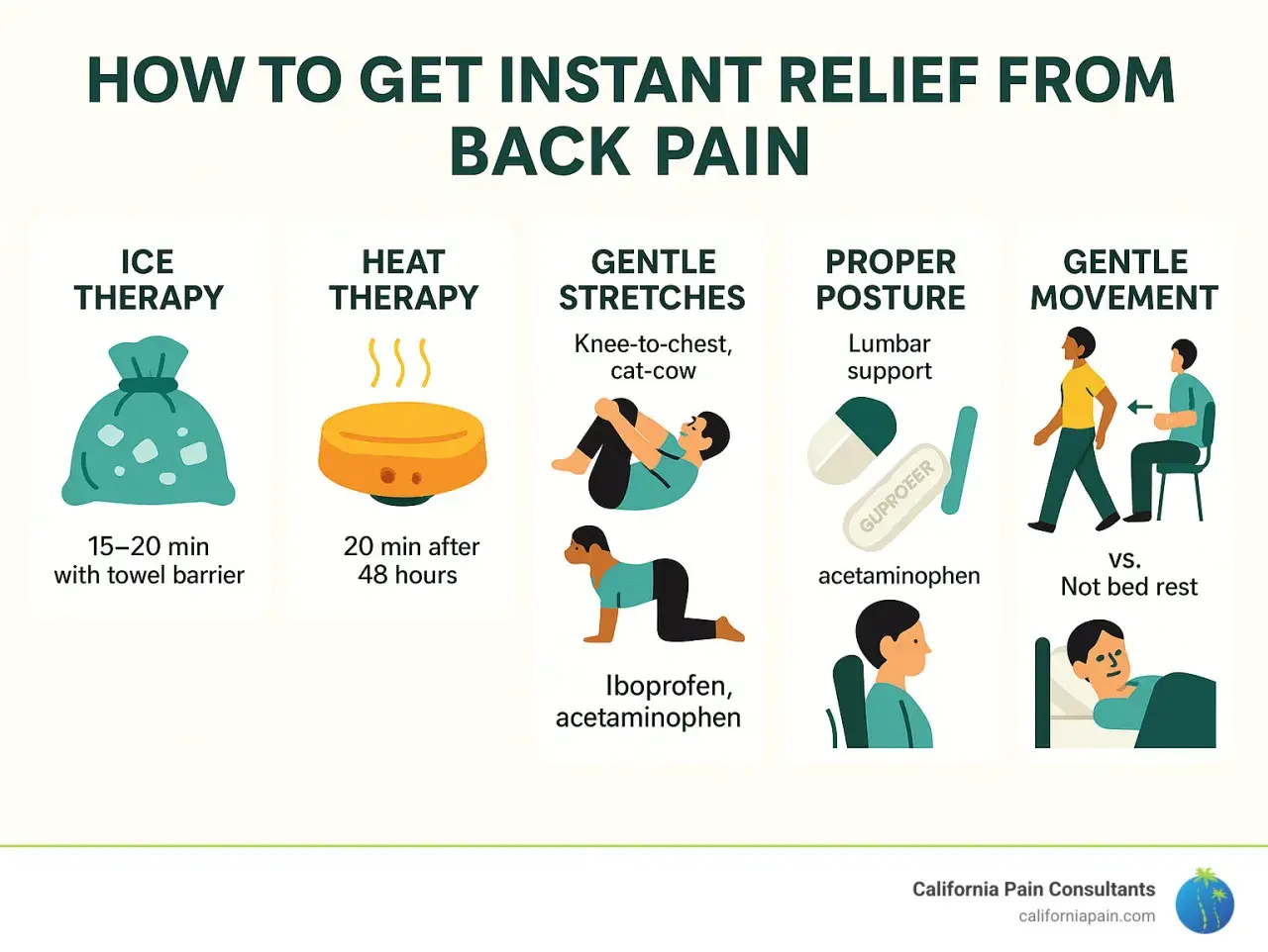 Tips for instant relief from back pain, including ice therapy, heat therapy, gentle stretches, proper posture, and gentle movement, to combat dolor de espalda al dormir.