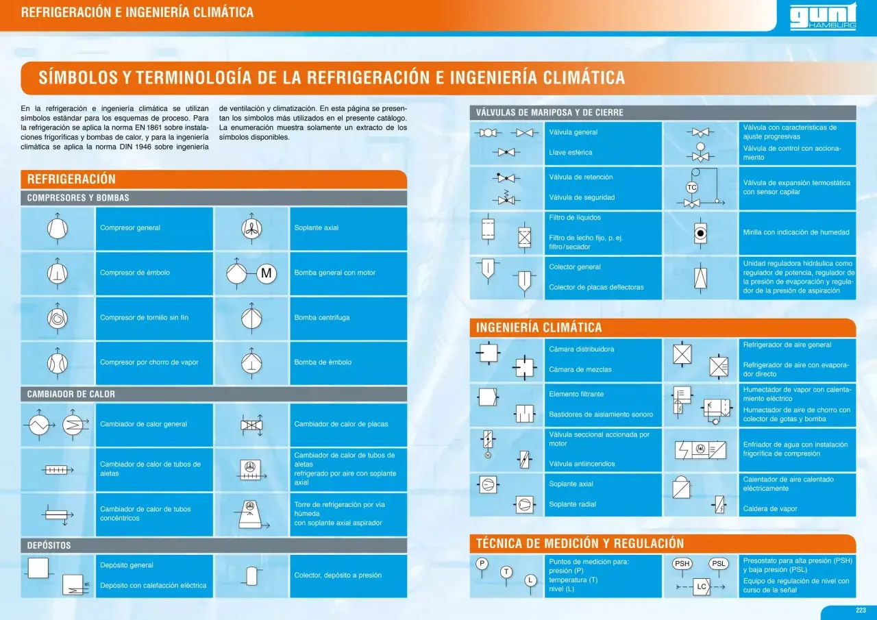 Símbolos de climatización: compresores, válvulas, intercambiadores de calor y depósitos para sistemas de refrigeración e ingeniería climática.