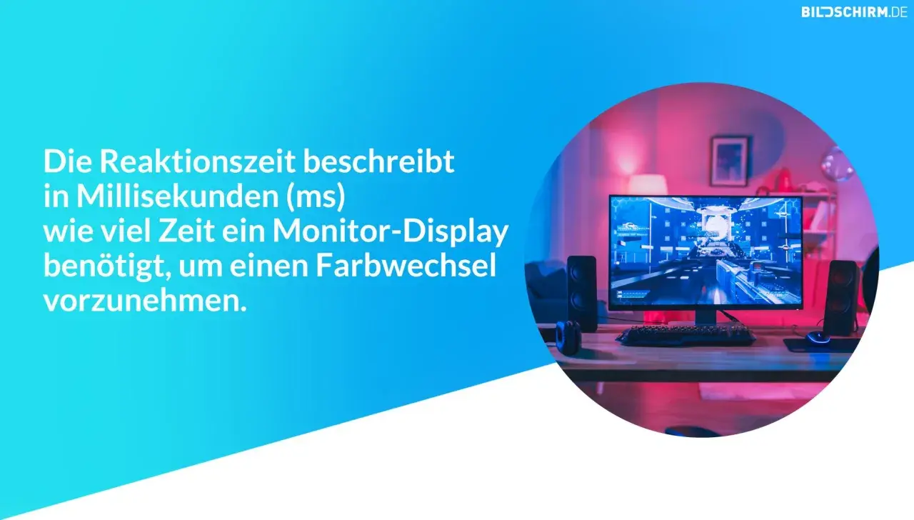 Reaktionszeit in ms: Wie schnell ein Monitor-Display Farben wechselt. Das ist wichtig, damit du bei schnellen Spielen nicht "gtg" (got to go) sagen musst, weil du nichts siehst.