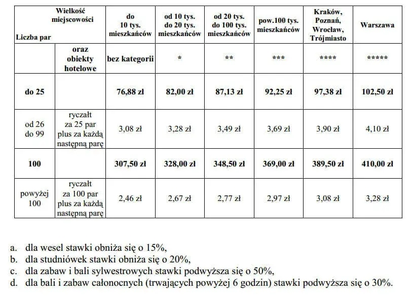 Opłaty ZAiKS za DJ-a: Kto płaci i jak zabezpieczyć swoją imprezę?