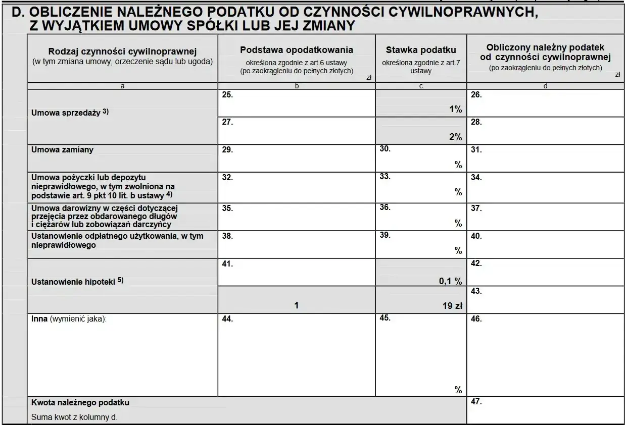 Formularz PIT-28, sekcja D. Obliczenie podatku od czynności cywilnoprawnych, w tym umów pożyczki.