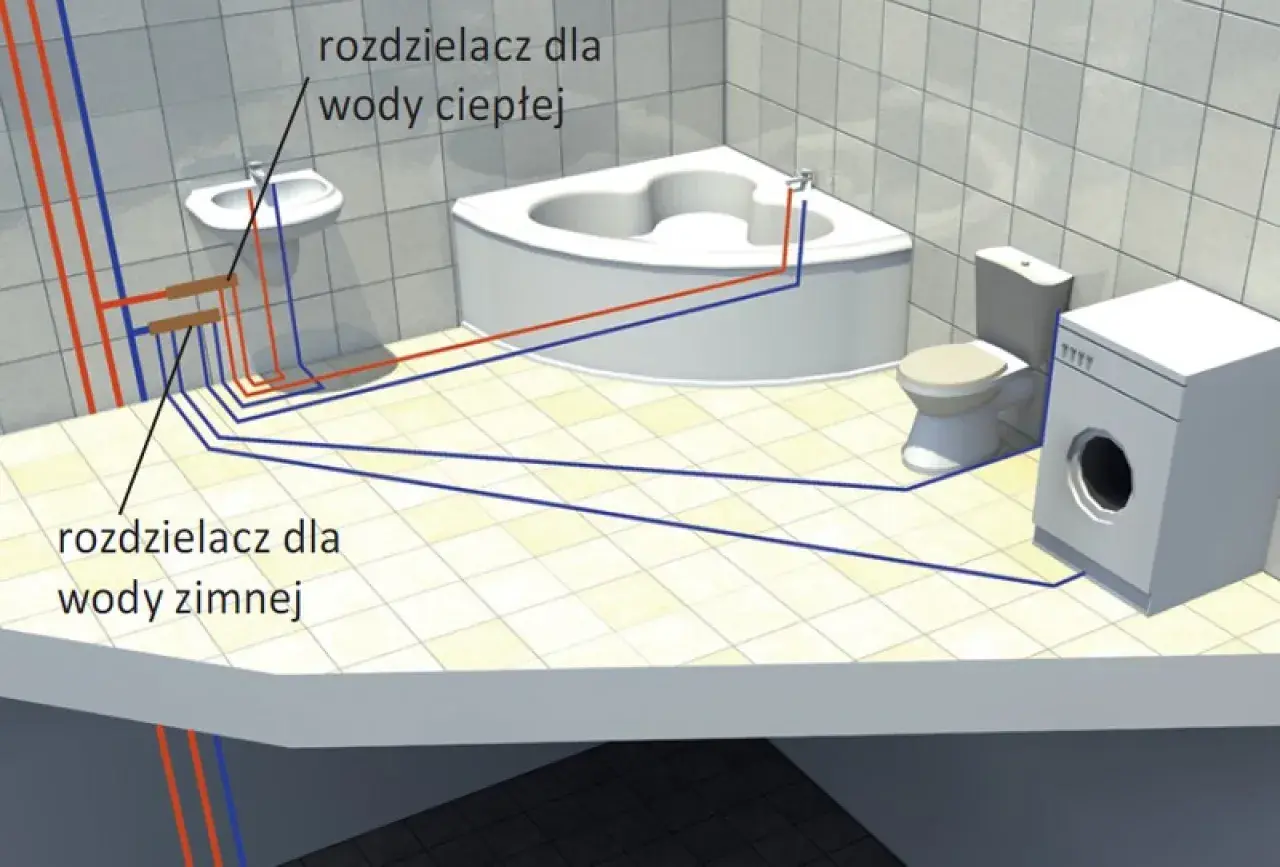 Schemat instalacji wodnej w łazience: rozdzielacz ciepłej i zimnej wody, wanna, umywalka, toaleta i pralka. Brak widocznych ścieków.