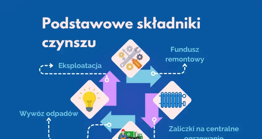 Jak obniżyć czynsz w spółdzielni mieszkaniowej i uniknąć frustracji