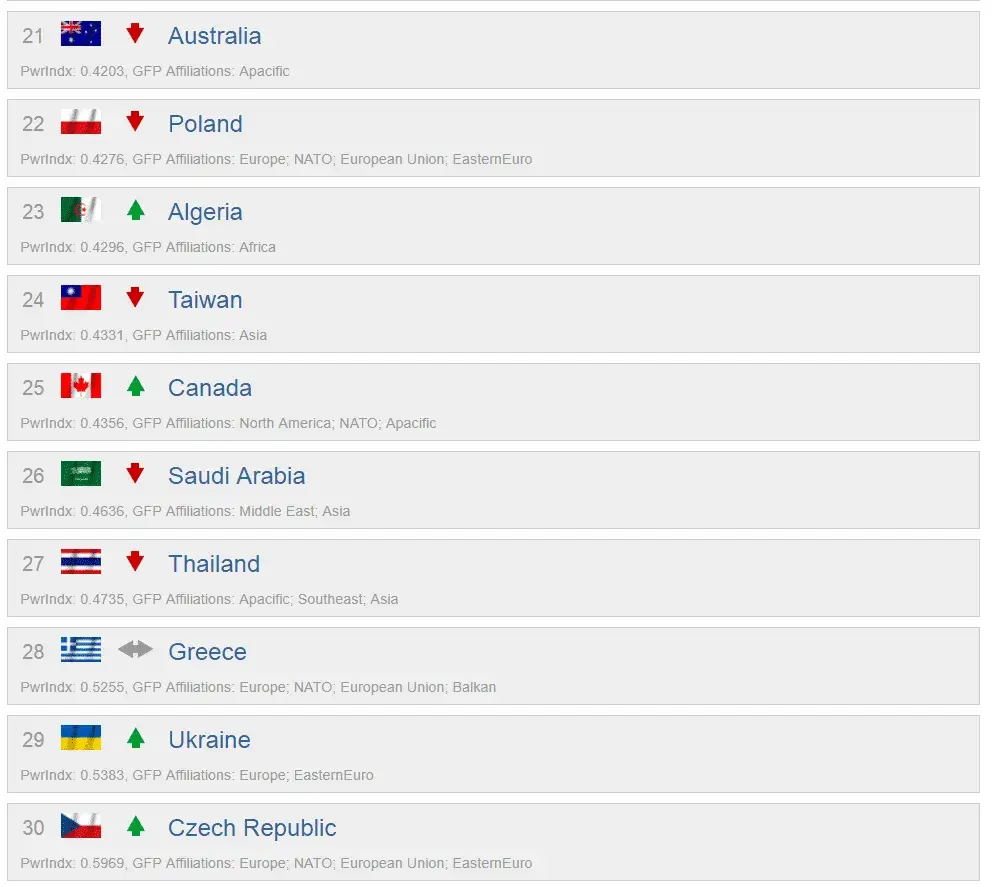Ranking armii świata 2025: kto prowadzi i jakie są mocne strony?