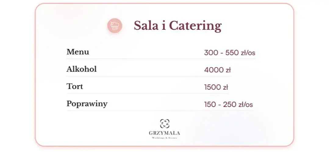 Catering weselny 2025: Ile kosztuje talerzyk i jak oszczędzić?