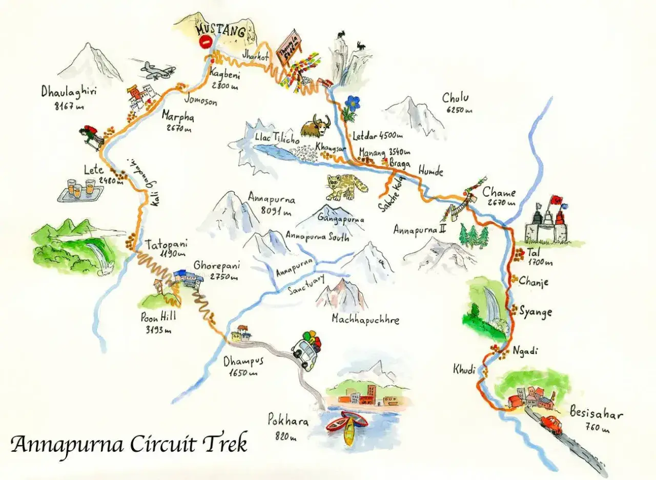 Ilustrowana mapa Annapurna Circuit Trek z górami, wioskami, zwierzętami i samolotem.