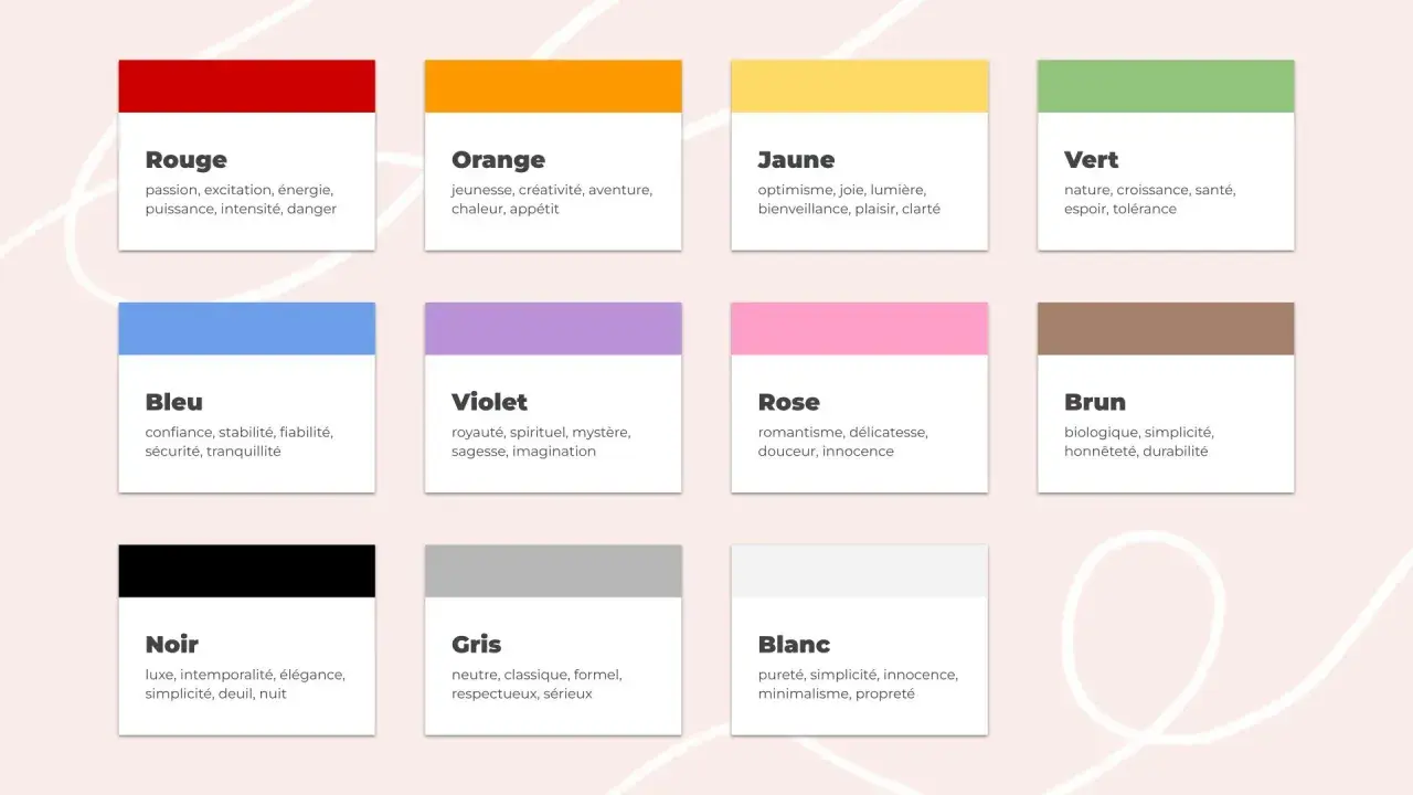 Tableau présentant une gamme couleurs et leurs significations associées : rouge (passion), orange (jeunesse), jaune (optimisme), vert (nature), bleu (confiance), violet (royauté), rose (romantisme), brun (simplicité), noir (luxe), gris (neutre), blanc ...