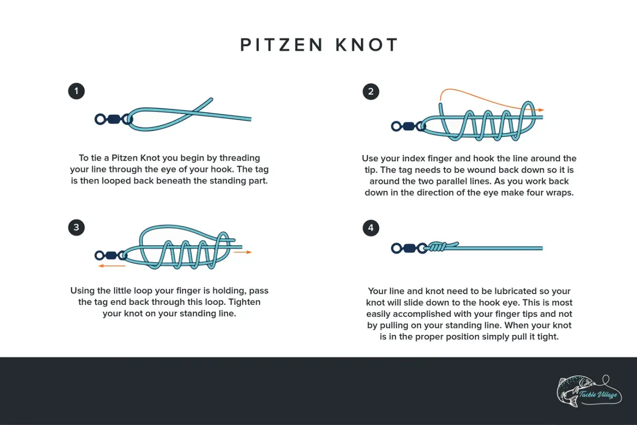 Instrukcja jak zawiązać pętlę Pitzen Knot. Cztery kroki pokazują, jak prawidłowo wykonać ten węzeł.