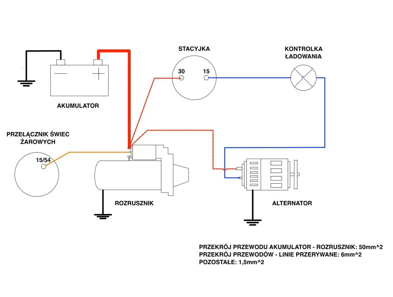 Schemat pokazuje, jak podłączyć wzbudzenie alternatora: akumulator, rozrusznik, stacyjkę i kontrolkę ładowania.