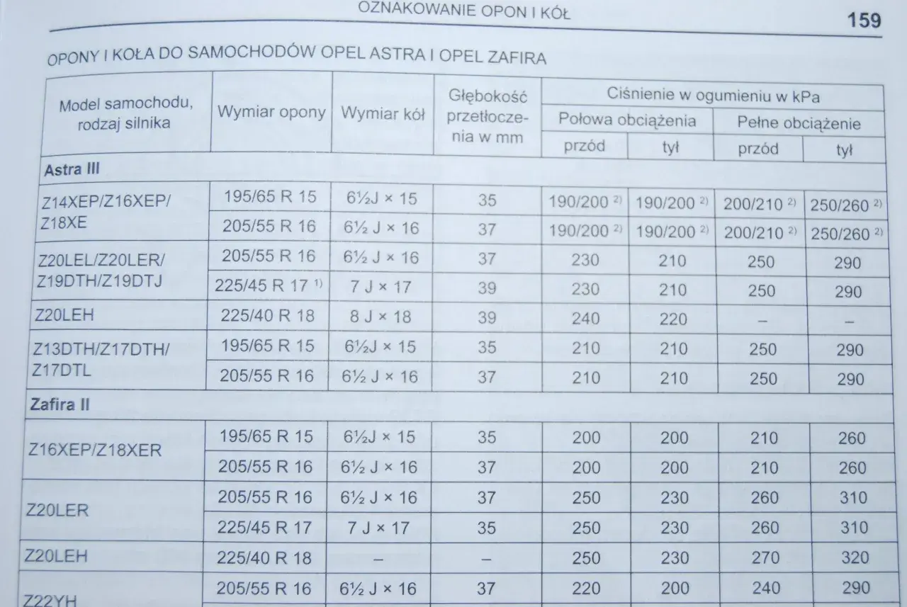 Tabela ciśnienia w oponach dla Opla Vivaro 1.9, Astra i Zafira. Podane wartości dotyczą różnych rozmiarów opon i obciążeń.