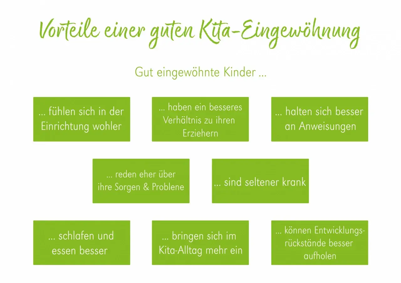 Vorteile einer guten Kita-Eingewöhnung: Kinder fühlen sich wohler, haben besseres Verhältnis zu Erziehern, sind seltener krank. Ab wann Kindergarten? Gut eingewöhnt!