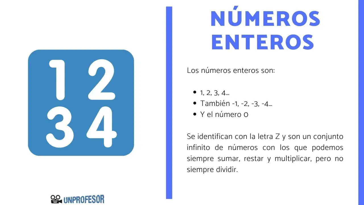 Números enteros: 1, 2, 3, 4... y sus negativos, más el cero. La **regla de los signos** se aplica al operar con ellos.