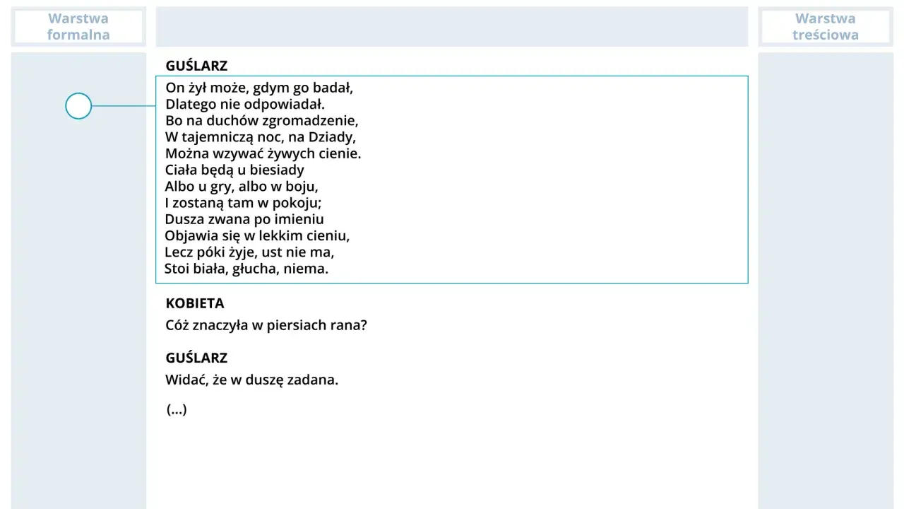 Fragment tekstu z dramatu "Dziady cz. III" z zaznaczonymi dialogami Guślarza i Kobiety.
