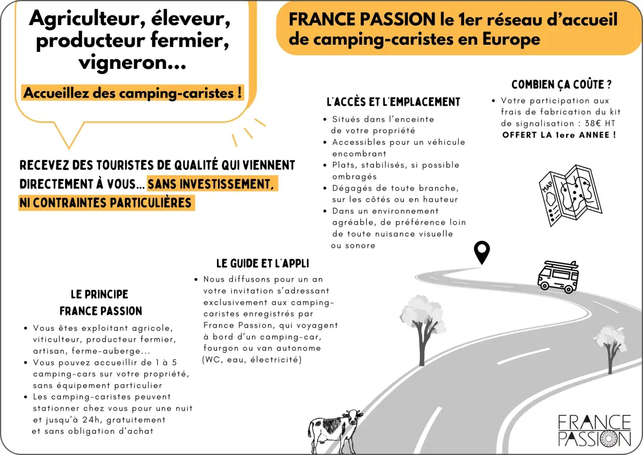 Agriculteurs, viticulteurs, éleveurs : rejoignez France Passion, le réseau gratuit pour accueillir des camping-caristes.