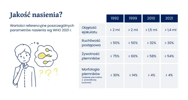 Płodność mężczyzn: Badania, koszty, interpretacja kompleksowo