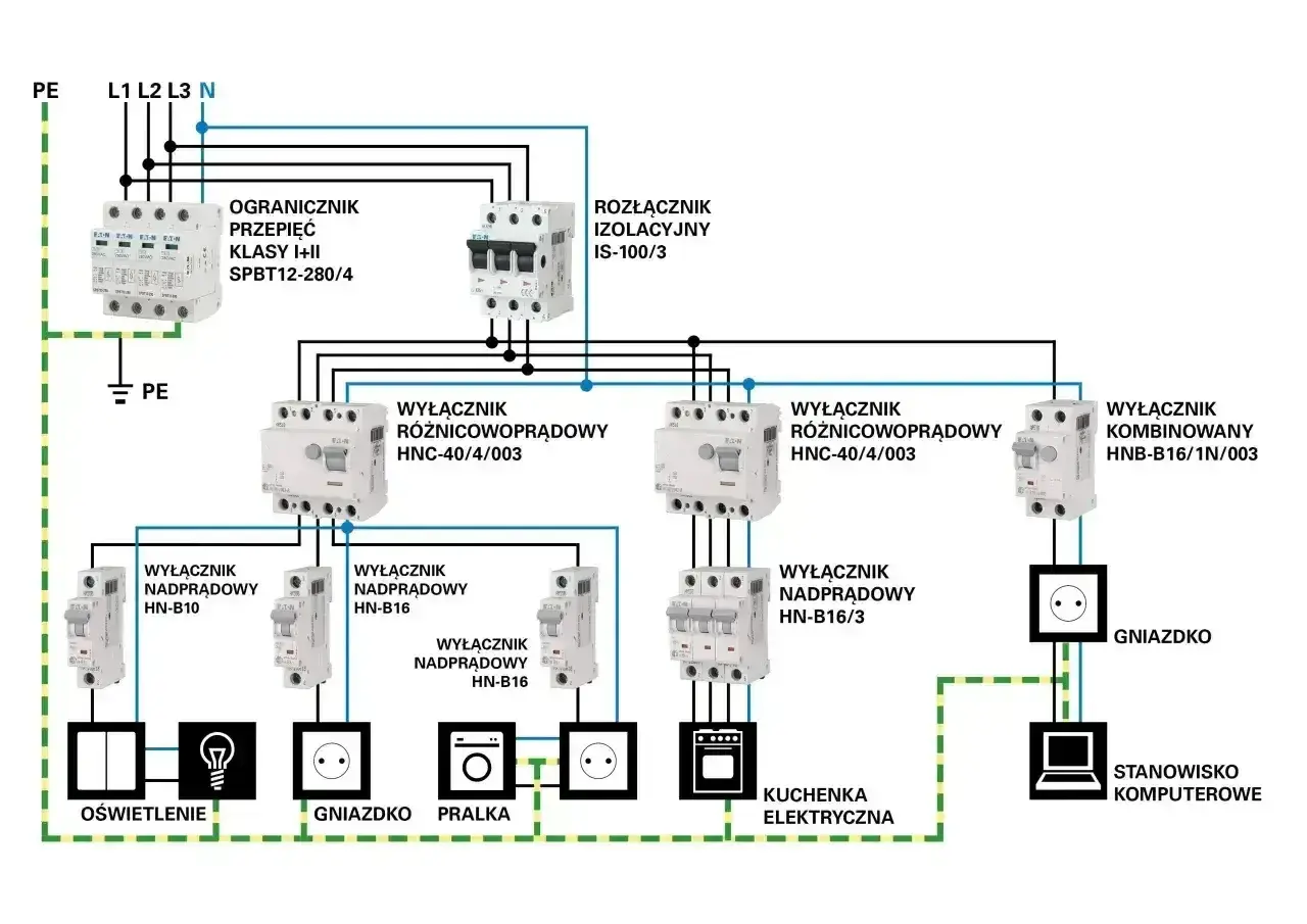 Schemat schodowy krzyżowy przedstawia instalację elektryczną z zabezpieczeniami, wyłącznikami różnicowoprądowymi i nadprądowymi, zasilającą oświetlenie, gniazdka, pralkę, kuchenkę i komputer.