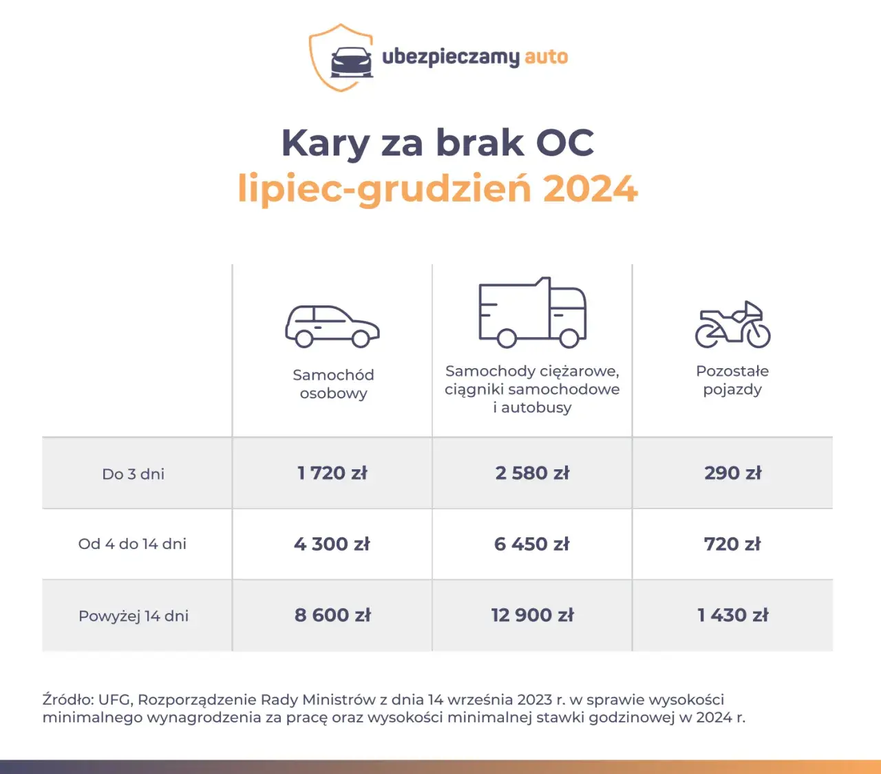 Podatek PCC po zakupie auta: Ile, kiedy, jak zapłacić? Uniknij kar!