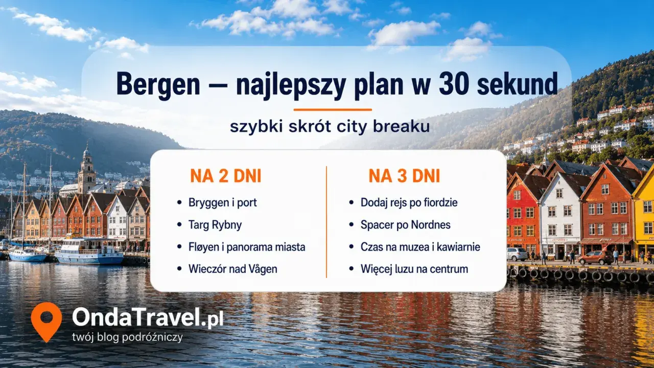 Kolorowe kamienice Bryggen w Bergen, idealne na zimowy city break. Plan zwiedzania na 2 i 3 dni.