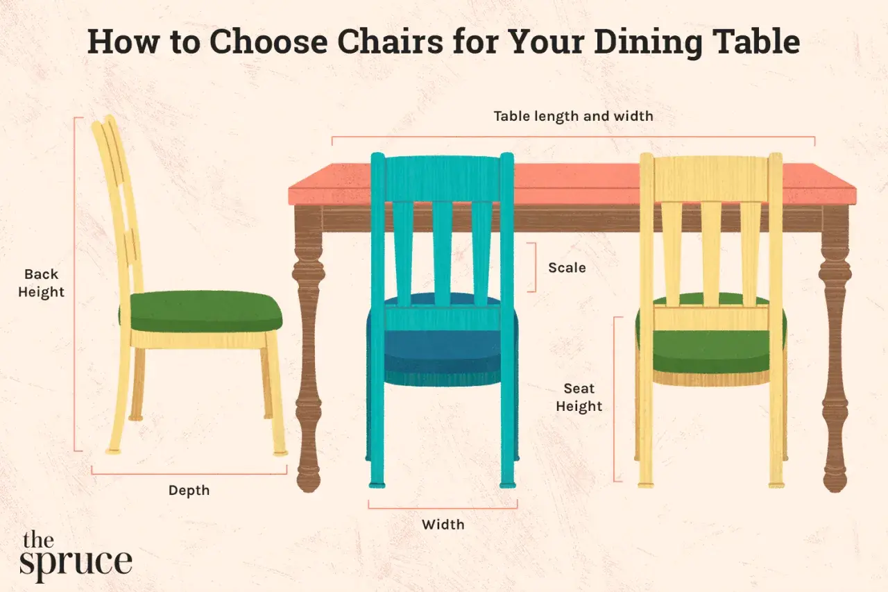 Illustration showing how to measure dining chair height, seat height, depth, and width for your dining table.