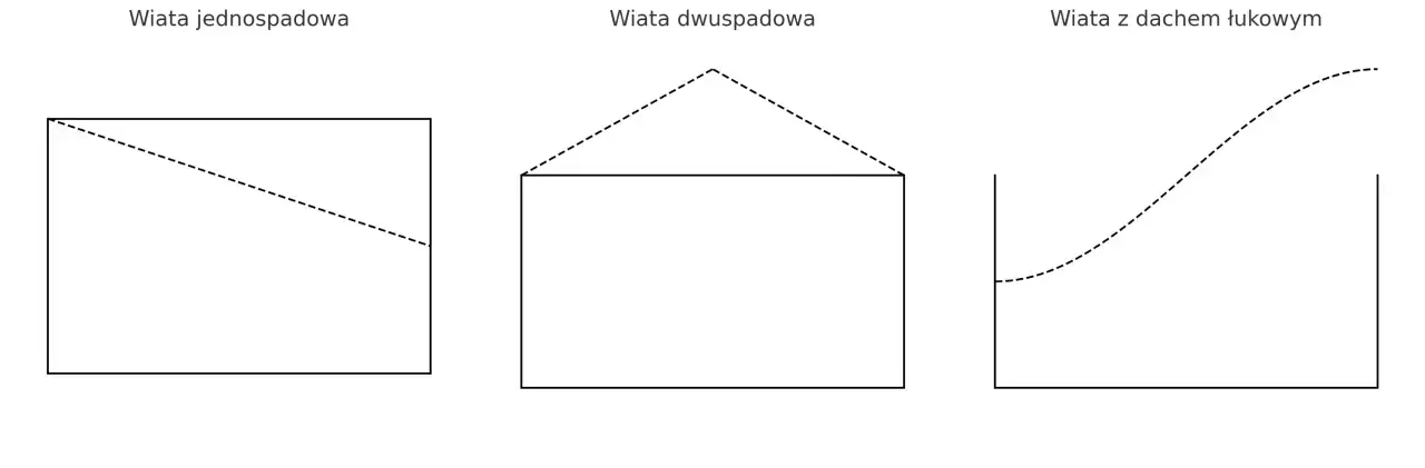 Jak obliczyć kubaturę budynku? Kluczowe różnice i metody obliczeń
