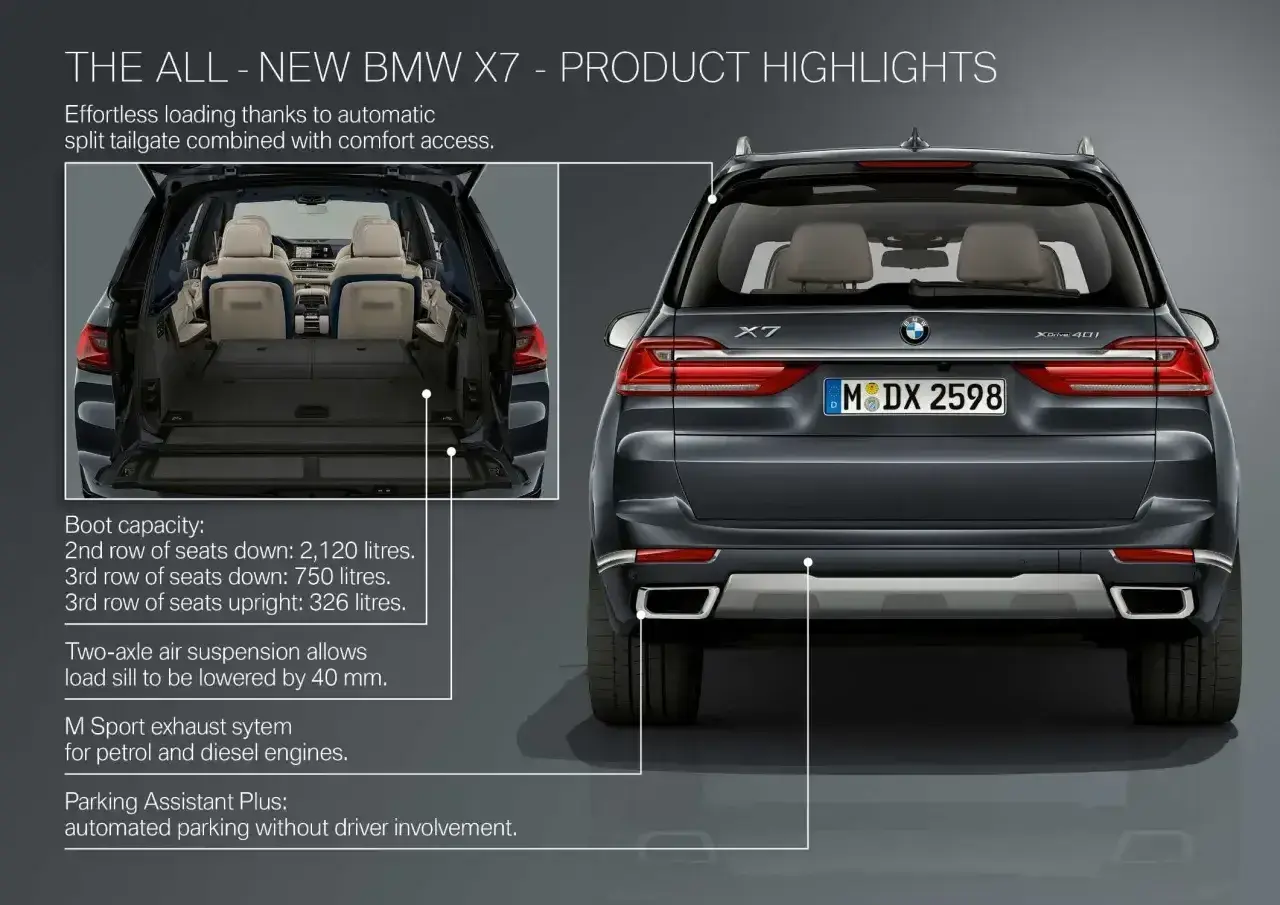 BMW X7: ogromny bagażnik (2120 l przy złożonych siedzeniach) i imponujące **bmw x7 wymiary**.