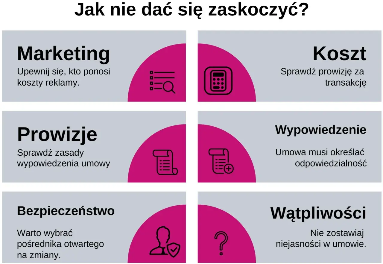 Szukasz informacji o umowie na wyłączność? Grafika podpowiada, na co zwrócić uwagę: marketing, koszt, prowizje, wypowiedzenie, bezpieczeństwo i wątpliwości.