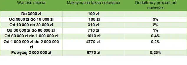 Ile wynosi podatek od wzbogacenia nieruchomości i jak go uniknąć