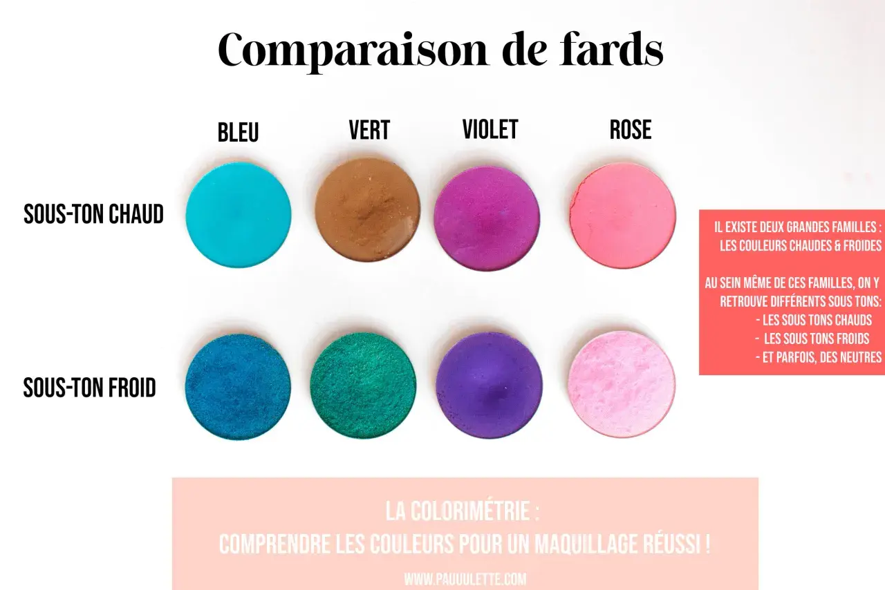 Comparaison de fards : bleu, vert, violet, rose. Deux rangées montrent des couleurs pour sous-ton chaud et sous-ton froid.