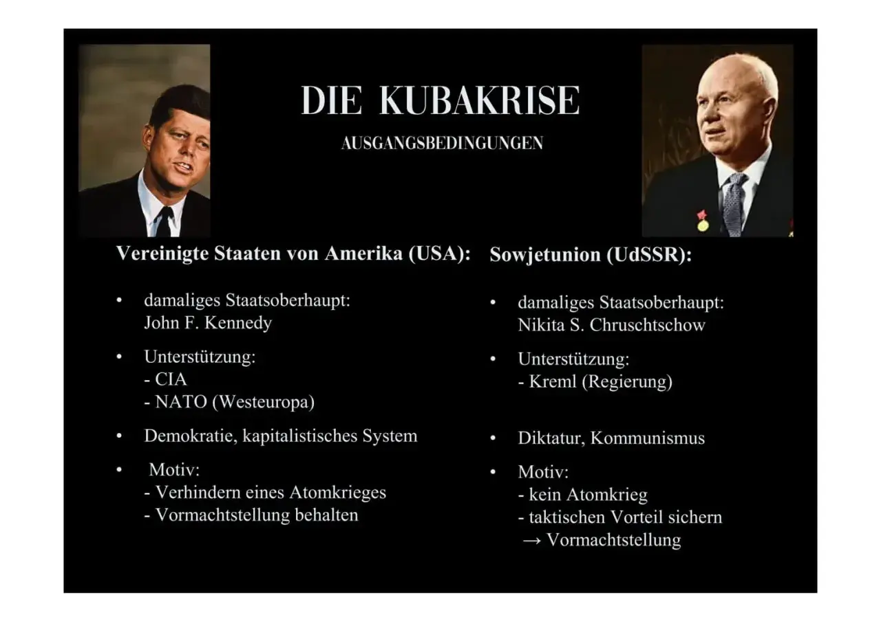 John F. Kennedy und Nikita Chruschtschow im Kontext der Kubakrise. Die Folgen der Kubakrise werden durch die Gegenüberstellung ihrer jeweiligen Systeme und Motive beleuchtet.