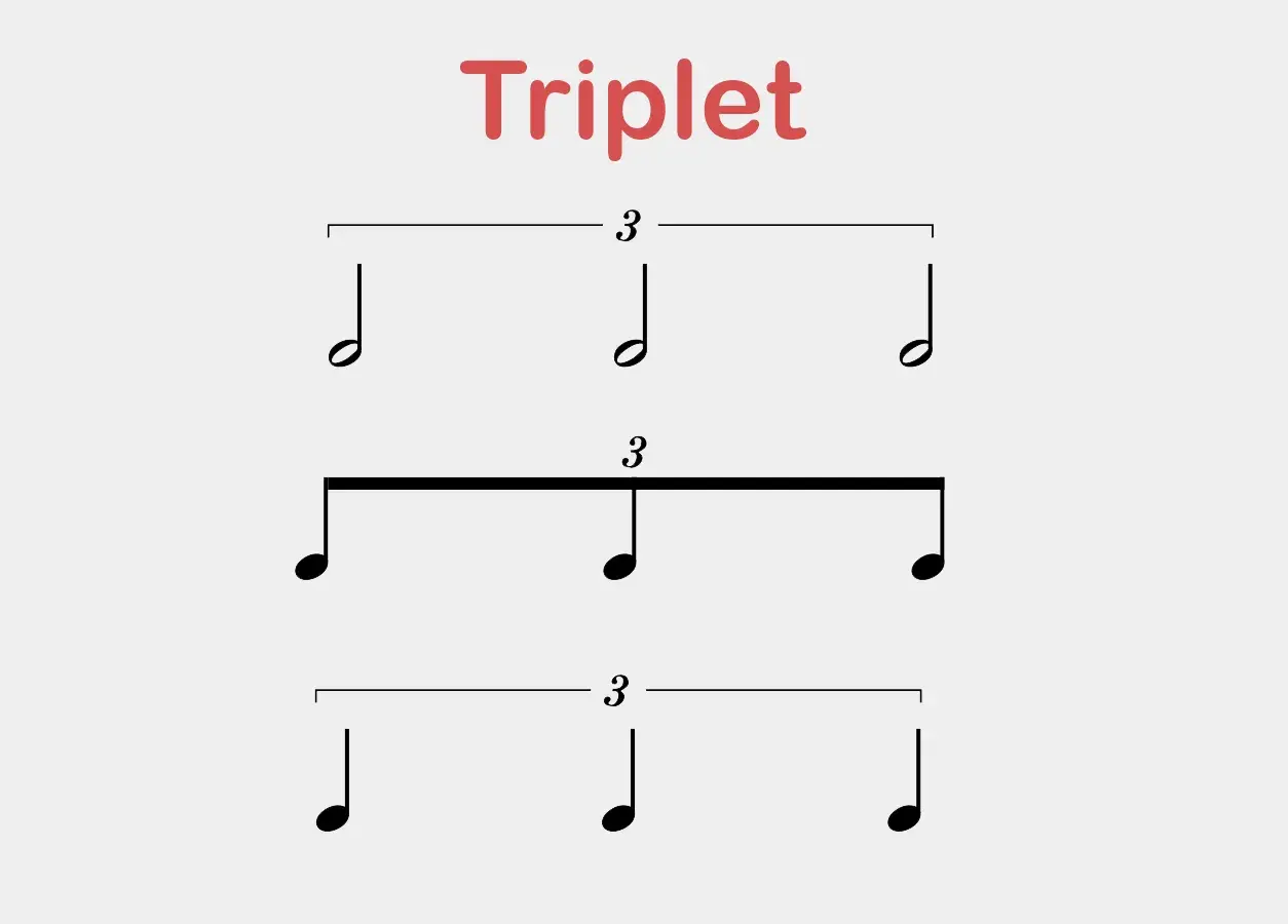 Trois exemples de triolet musique : trois croches liées par une barre, puis trois croches liées par une barre plus épaisse, et enfin trois croches sans barre.