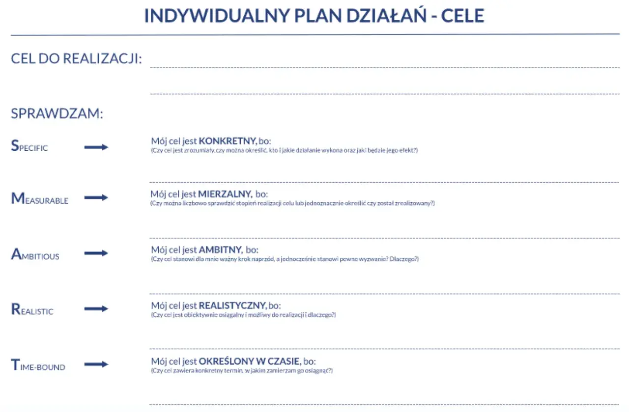 Formularz "Indywidualny plan działań - cele" z kryteriami SMART: Specific, Measurable, Ambitious, Realistic, Time-bound.