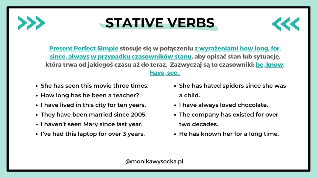 Strona z przykładami użycia czasowników stanu w Present Perfect Simple, np. "I have always loved chocolate".