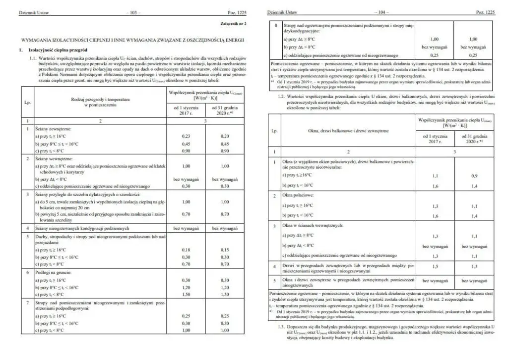 Świadectwo energetyczne dla jakich budynków? Sprawdź obowiązki właścicieli