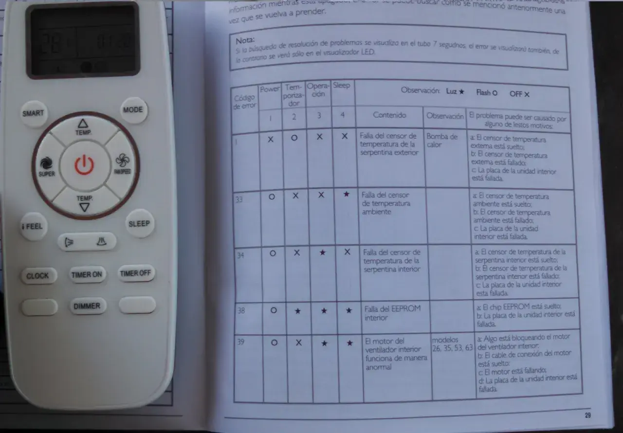 Mando a distancia de aire acondicionado con tabla de códigos de error.