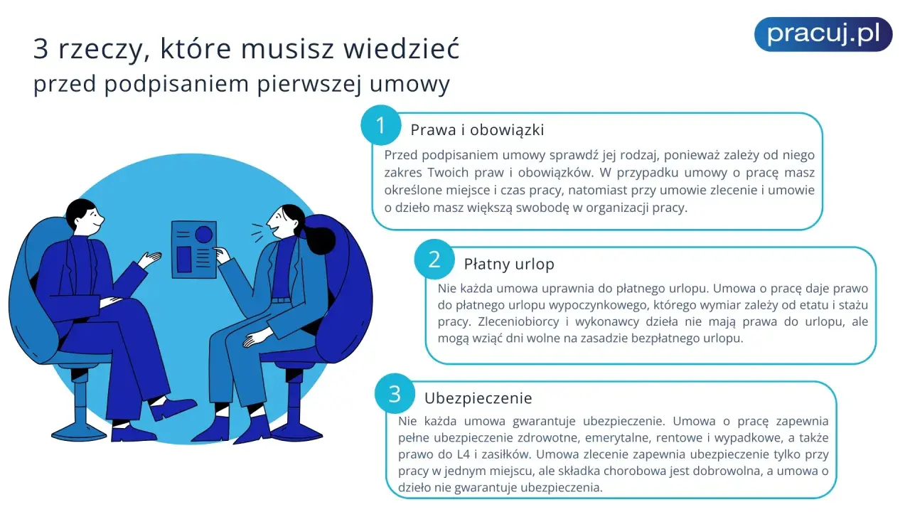 Przed pierwszą umową: prawa, urlop, ubezpieczenie. Zrozumienie tych kwestii, zwłaszcza w kontekście kodeksu pracy 2025, to klucz do świadomego startu.