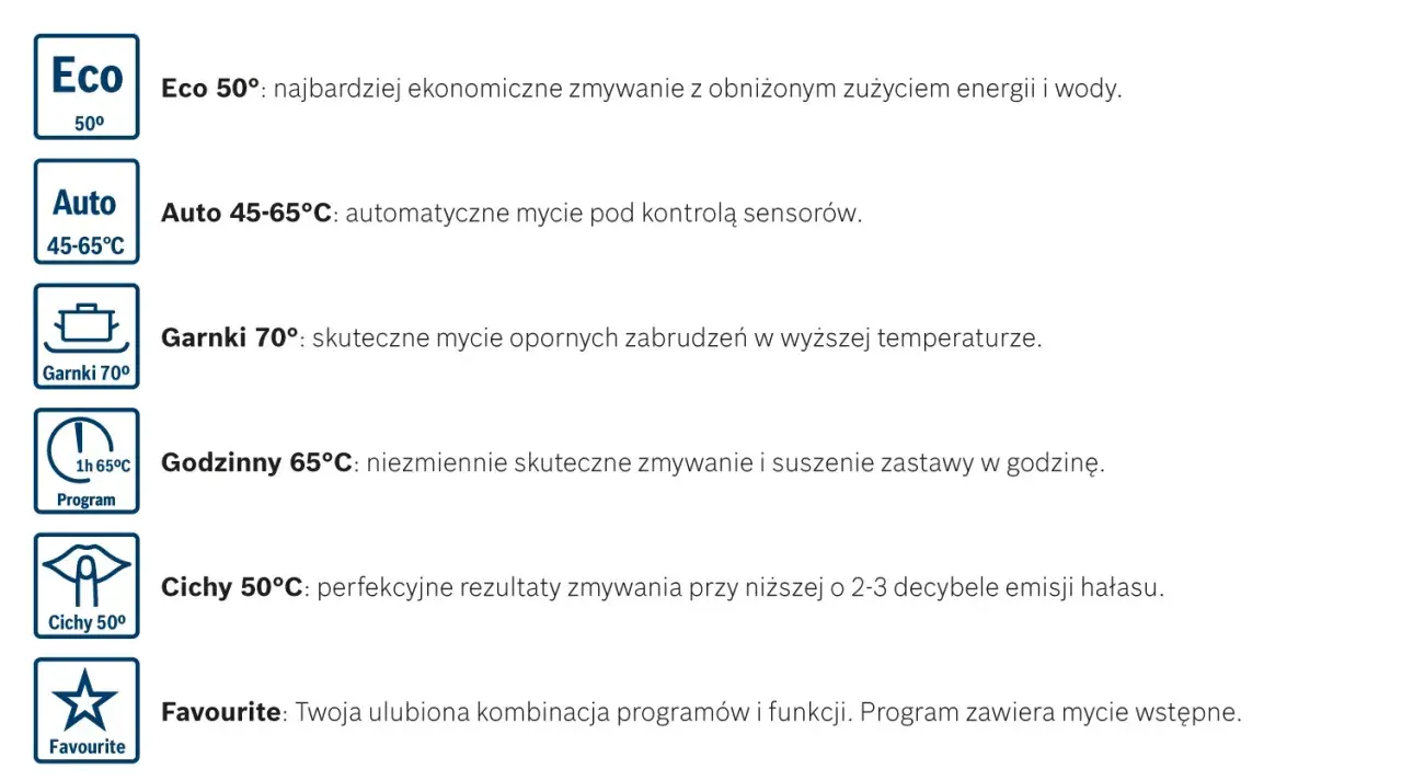 Oznaczenie zmywarki na projekcie: ikony programów Eco, Auto, Garnki, Godzinny, Cichy, Favourite.