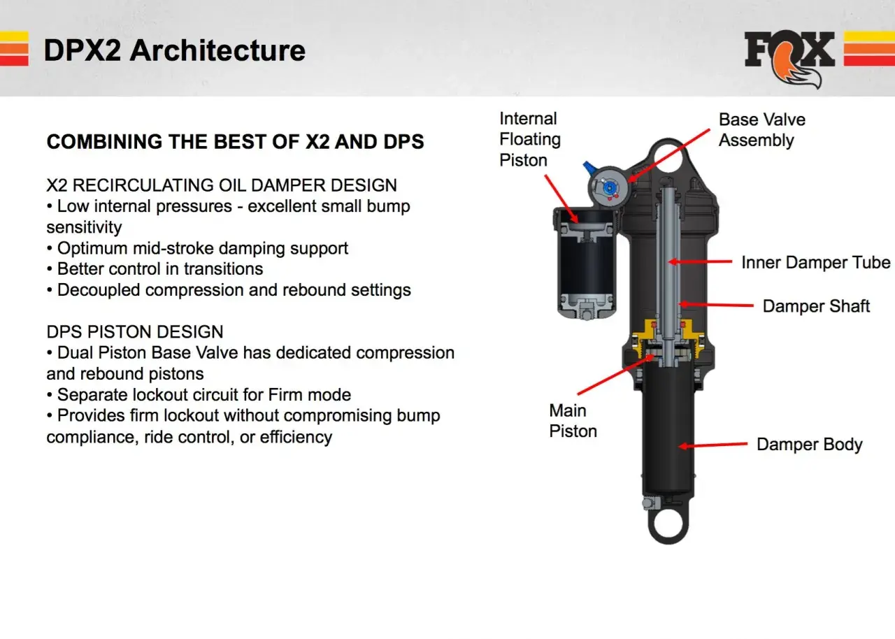 Diagram of the FOX DPX2 shock absorber, detailing its architecture and components like the Base Valve Assembly and Main Piston.