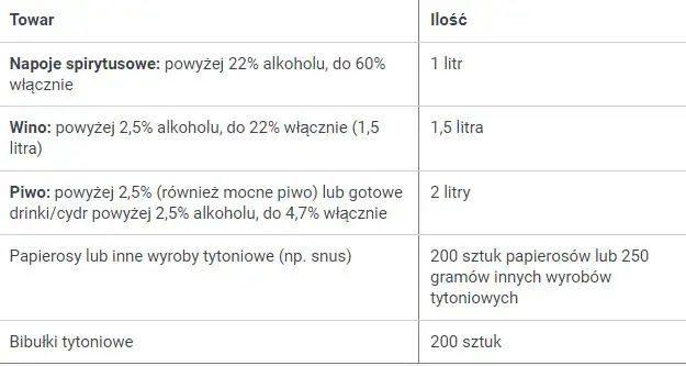 Norwegia: Limity na tytoń 2024 uniknij kar na granicy!