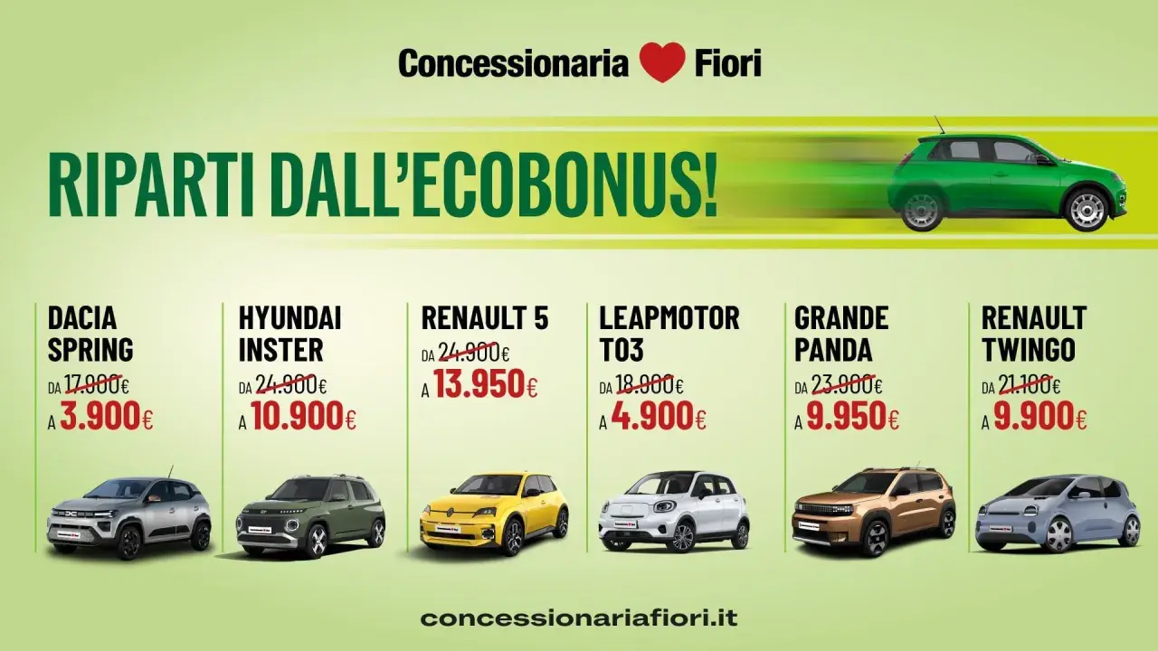 Offerte imperdibili su auto elettriche: Dacia Spring, Hyundai Inster, Renault 5, Leapmotor T03, Fiat Panda e Renault Twingo con incentivi auto elettrica.
