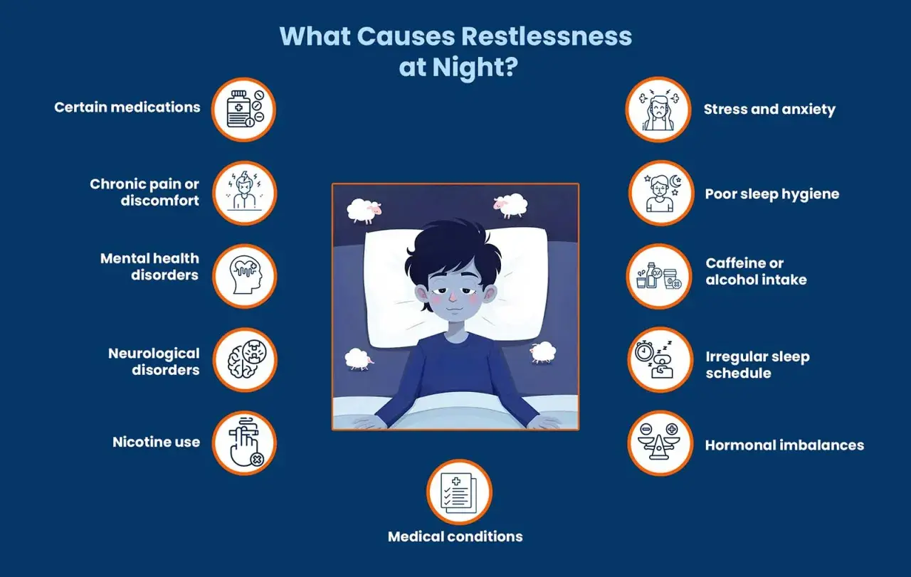A boy lies in bed, surrounded by sheep. The image lists causes of restlessness at night, like stress, poor sleep hygiene, and medical conditions. Is it normal to toss and turn in your sleep?