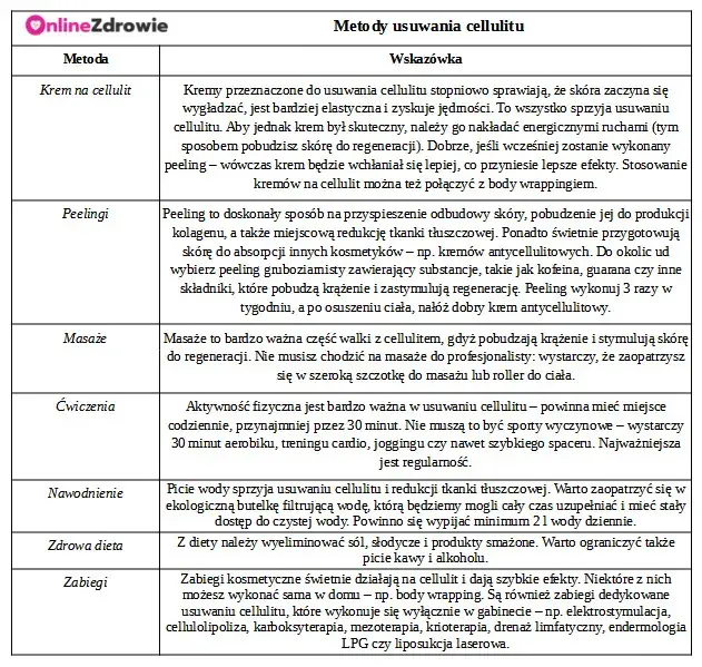 Cellulit: Skuteczne metody, dieta i zabiegi. Poznaj plan Angeliki!