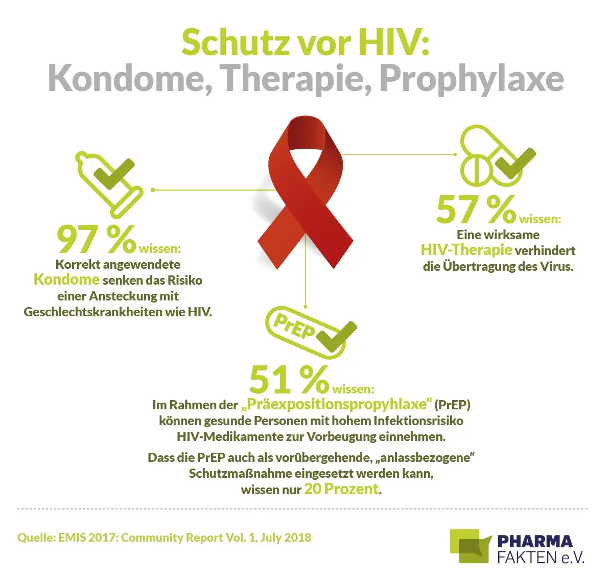 Vorsorge: Wie Sie mit effektiven Maßnahmen Krankheiten verhindern